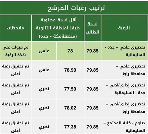 نسبة القبول في جامعة الملك عبدالعزيز 1441